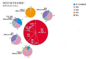 欧元贬值为什么李嘉诚还要投资欧洲呢