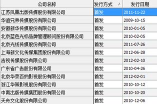 有哪些近年上市的娱乐公司