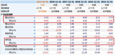 多少才算暴跌？