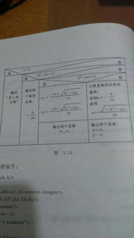 C语言,,else的缩进格式怎么理解,花括号怎么括的 