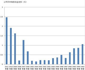 深发展涨停一下，能算出中国平安６０１３１８会从中间赚到多少钱？听讲它有不少深发展的股票．