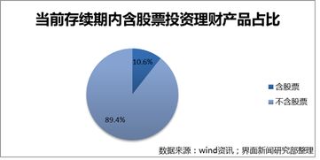 玩股票，理财产品之类的有没有规定年龄！