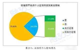 我想查近两年的个人征信报告怎么查