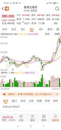 为什么西藏药业复盘后跌的超过10％，而东方集团复盘后跌10％就不能继续跌了？