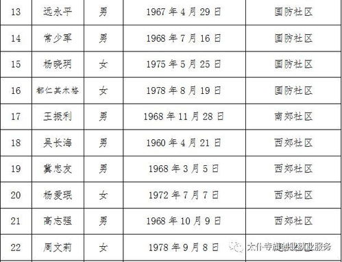 关于认定就业困难人员名单的公示