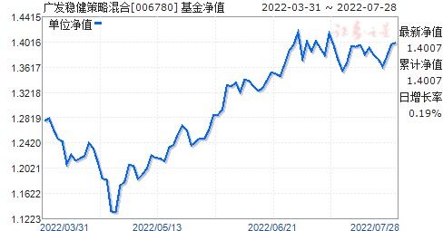 广发稳健