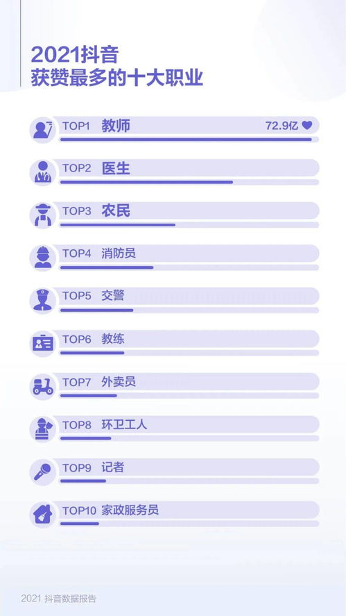 2021抖音数据报告 完整版