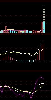 连续一字涨停后一个大阴是什么意思