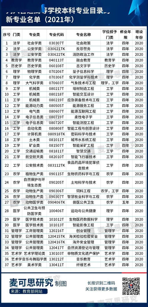 2000年什么专业最热门,2000年西安大专院校有哪些专业比较就业好的(图1)