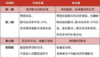 听说做如新业绩几个月不达标就被降级了，是真的吗？现在做能赚钱不？