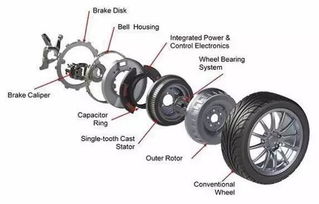 深度解析轮毂电机技术,那些你不知道的冷知识 