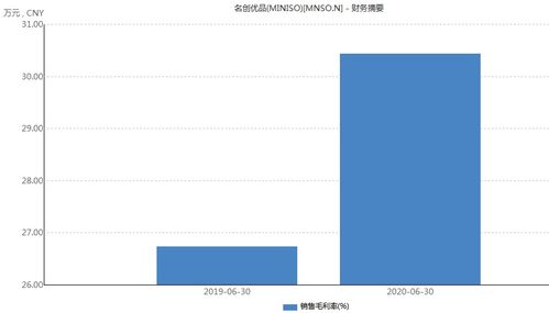 闯关上市开头难 名创优品被爆指甲油致癌物超标1400多倍