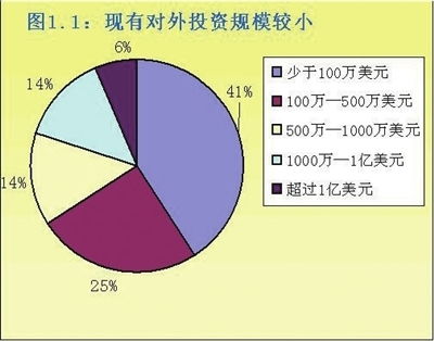 企业对外投资，溢价部分如何进行账务处理？