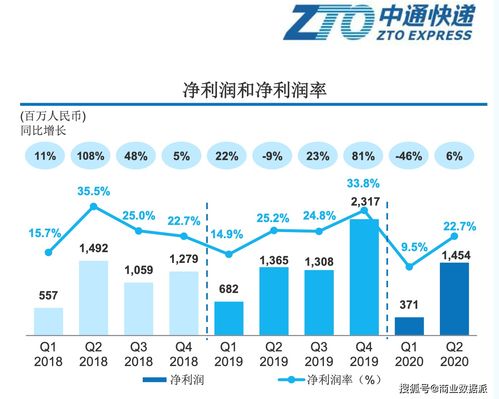 牺牲利润换市场,中通快递能在港股做物流老大吗