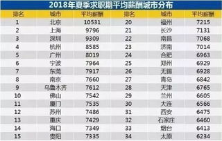 最新2021（历届）郑州富士康厂区员工薪资待遇