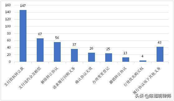 中院发布 股权转让的8类风险27个风险点,及相关实务建议