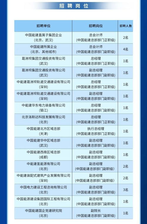 中国能建集团是什么级别单位