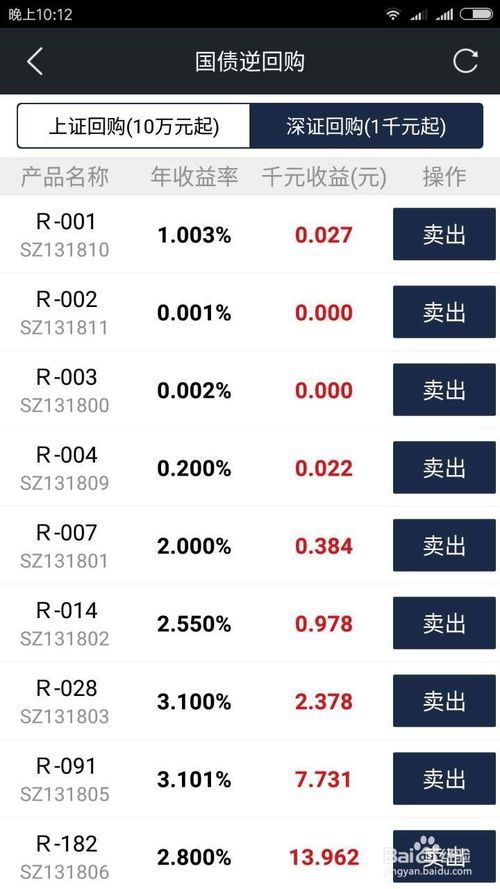 买国债有短期收益的吗？