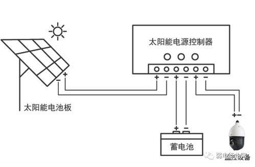 太阳能监控系统详解，看完就会施工安装