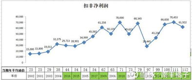 中石化股票请分析