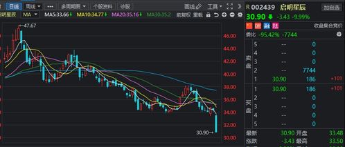 MTP币值得重仓吗—3倍做空的币能不能长期持有