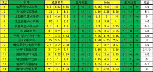 足彩20054期盈亏指数 法兰克福冷意十足