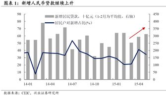 用别人的钱炒股收益分成多少合适？