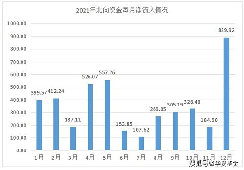 年末值得关注的股票和基金有哪些