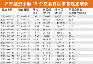 炒股是不是都需要实名认证