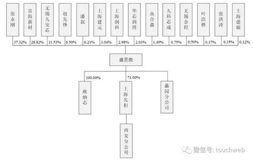 微电子与固体电子学