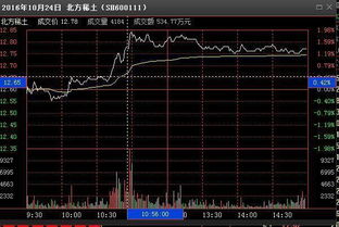 华尔街资深操盘手直言 为什么散户总是做不好高抛低吸 建议收藏