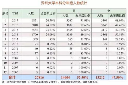 你脱不脱单和男女比例一点关系都没有