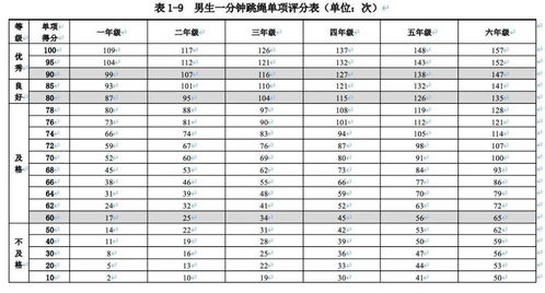 学生评分里a+,a–是什么意思