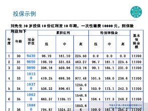 分红保险可分为哪几种类型，红利派发的条件