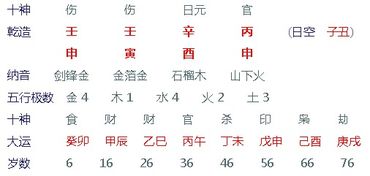 八字婚姻 什么样的男命八字不利婚姻,如何才能避免