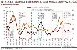 股票对于在低位或者处高位冲高回落的股票短线怎么操作？比如早盘涨5%收盘只涨2%？