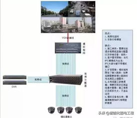 视频监控图像上墙的六种方案,你知道几个