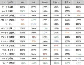 魔物狩猎者 卡牌搭配心得 重点技能解析 