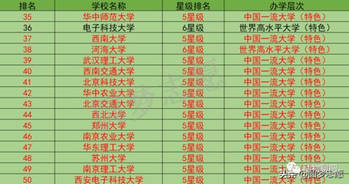 顶尖211大学(非985)，中国所有211大学排名