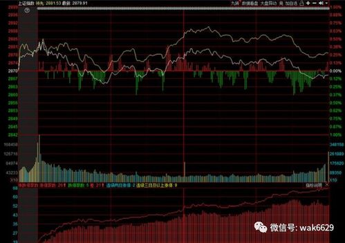 股票的半年线 年线指标系数是多少？