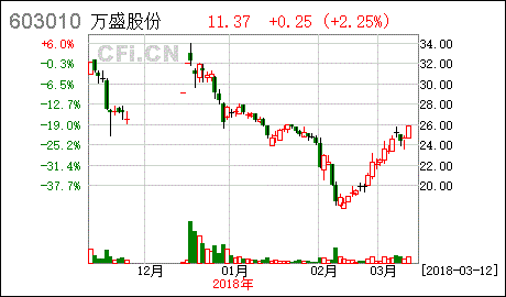 股票由申万宏源证券承销是什么意思是