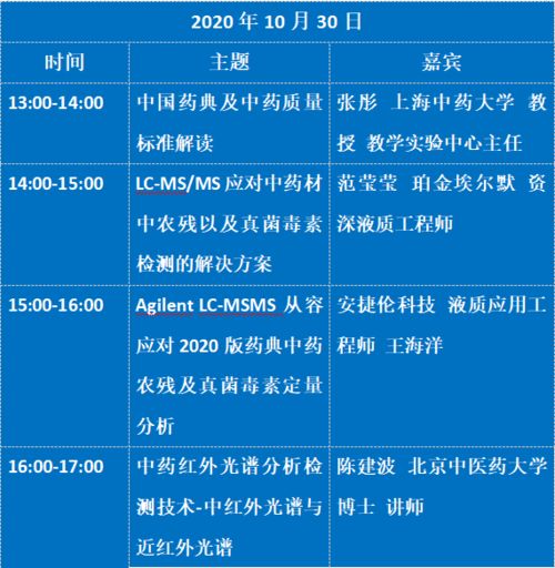 药物检测分析技术论文 什么是药物分析与检验技术？