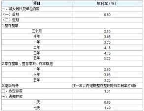 银行利息计算公式 活期