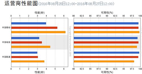 深入剖析影响网站性能的因素及监测手段