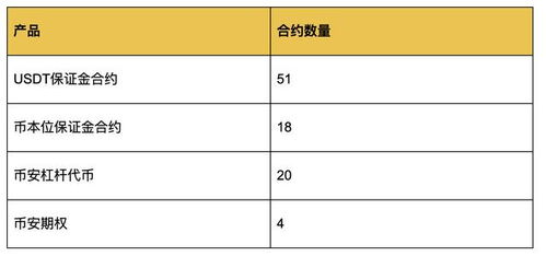 合约加密货币怎么买卖