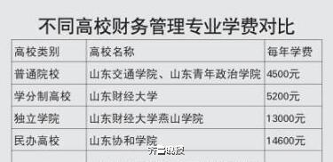 学分制收费什么意思