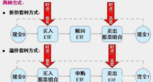 ETF买入申报数量为100份及其整数倍和投资者申购赎回基金份额为最小申购赎回单位的整数倍有什么区别?