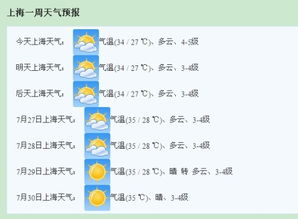 上海2012年7月24日到2012年7月30日天气