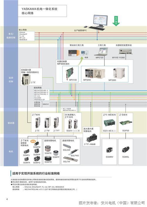 工控方案模板(工控项目是什么)