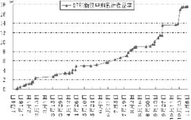 新股申购后开盘第一天能卖吗？